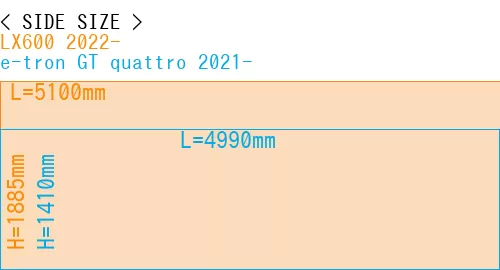 #LX600 2022- + e-tron GT quattro 2021-